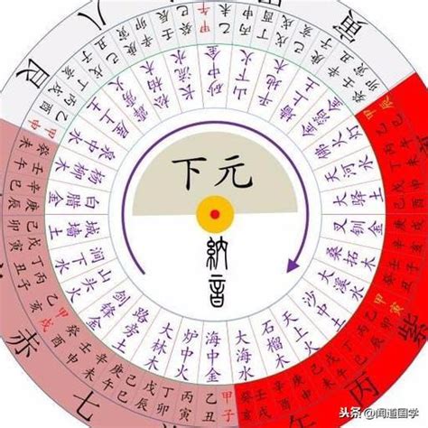 上元一運2044|【上元一運方位】【快訊】龍笑天大師解密上元一運方位！揭開三。